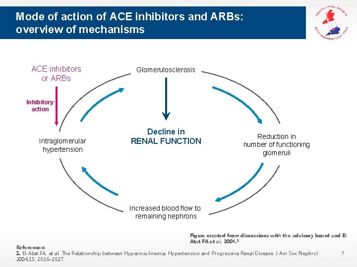Mode of action of ACE inhibitors and ARBs: overview of mechanisms ACE inhibitors or Mode of action of ACE inhibitors and ARBs: overview of mechanisms ACE inhibitors or