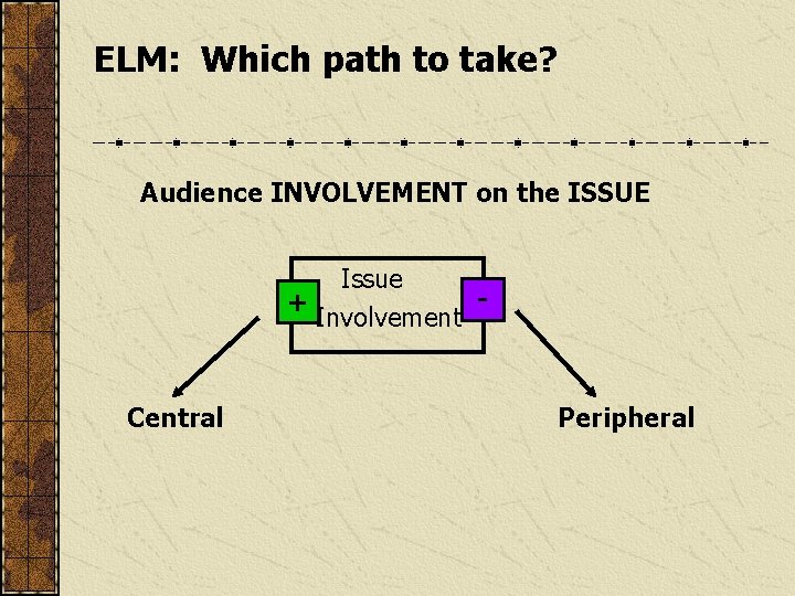 ELM: Which path to take? Audience INVOLVEMENT on the ISSUE Issue + Involvement Central