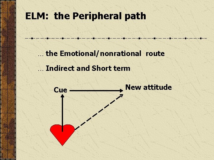 ELM: the Peripheral path … the Emotional/nonrational route … Indirect and Short term Cue
