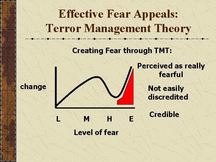 Effective Fear Appeals: Terror Management Theory Creating Fear through TMT: Perceived as really fearful