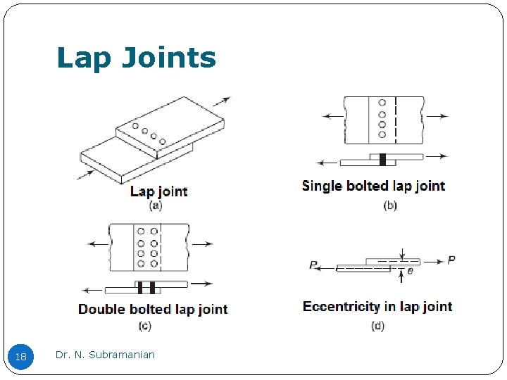 Lap Joints 18 Dr. N. Subramanian Lap Joints 18 Dr. N. Subramanian