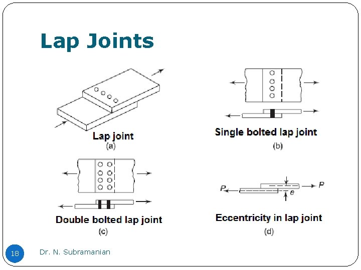 Lap Joints 18 Dr. N. Subramanian 