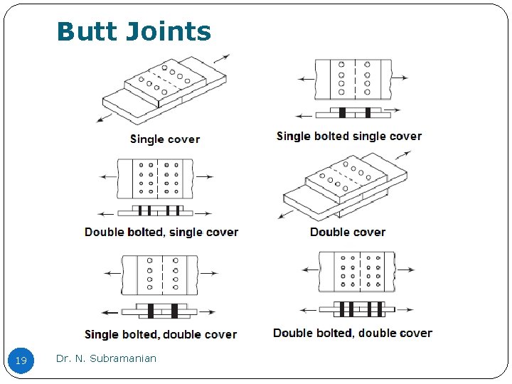Butt Joints 19 Dr. N. Subramanian Butt Joints 19 Dr. N. Subramanian
