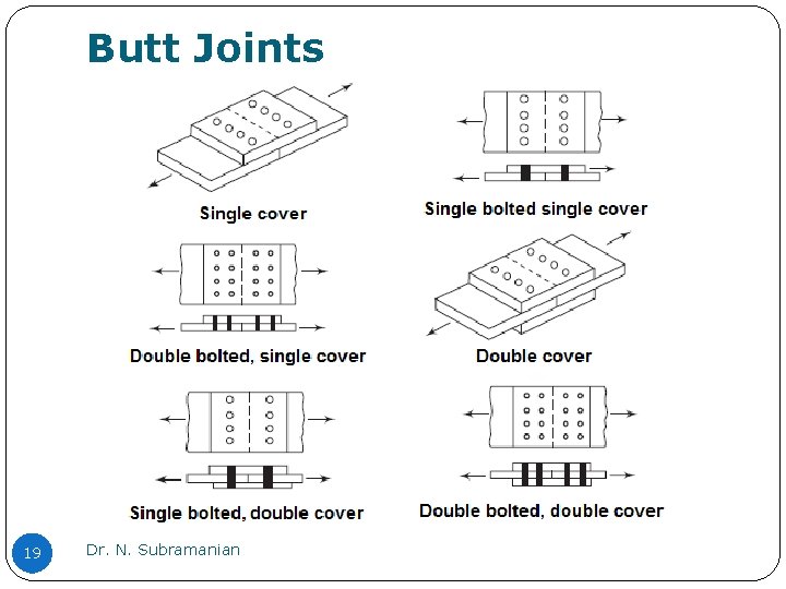 Butt Joints 19 Dr. N. Subramanian 