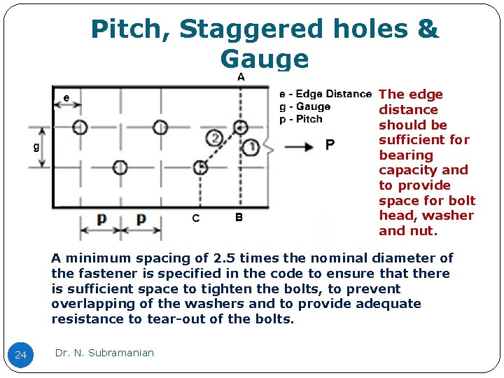 Pitch, Staggered holes & Gauge The edge distance should be sufficient for bearing capacity Pitch, Staggered holes & Gauge The edge distance should be sufficient for bearing capacity