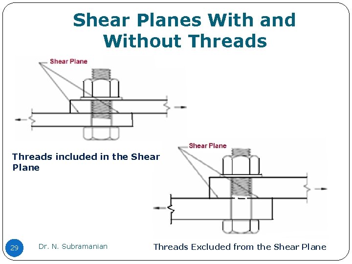 Shear Planes With and Without Threads included in the Shear Plane 29 Dr. N.