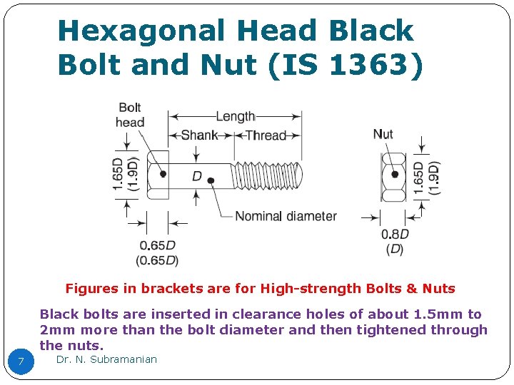 Hexagonal Head Black Bolt and Nut (IS 1363) Figures in brackets are for High-strength Hexagonal Head Black Bolt and Nut (IS 1363) Figures in brackets are for High-strength
