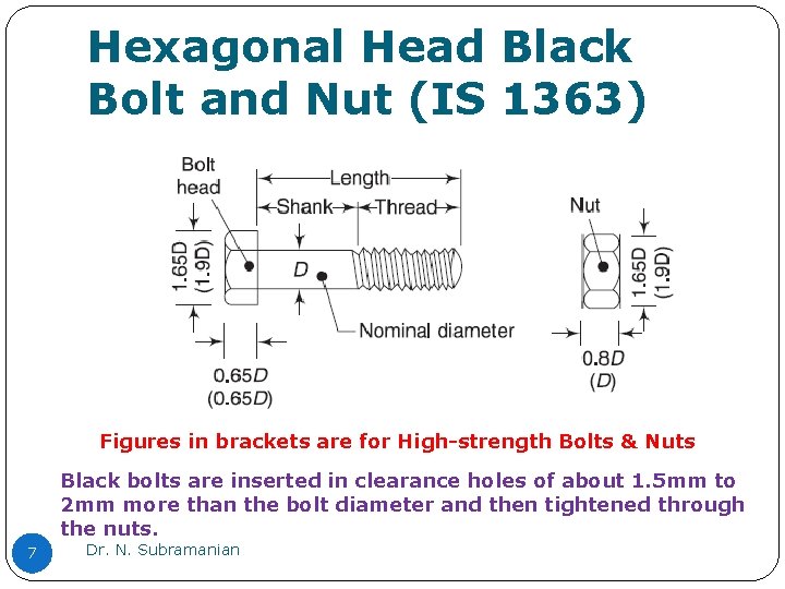 Hexagonal Head Black Bolt and Nut (IS 1363) Figures in brackets are for High-strength