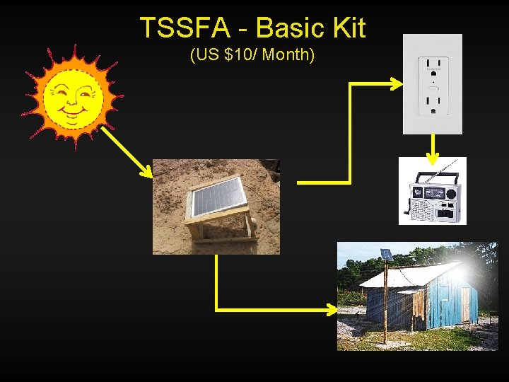 TSSFA - Basic Kit (US $10/ Month) 