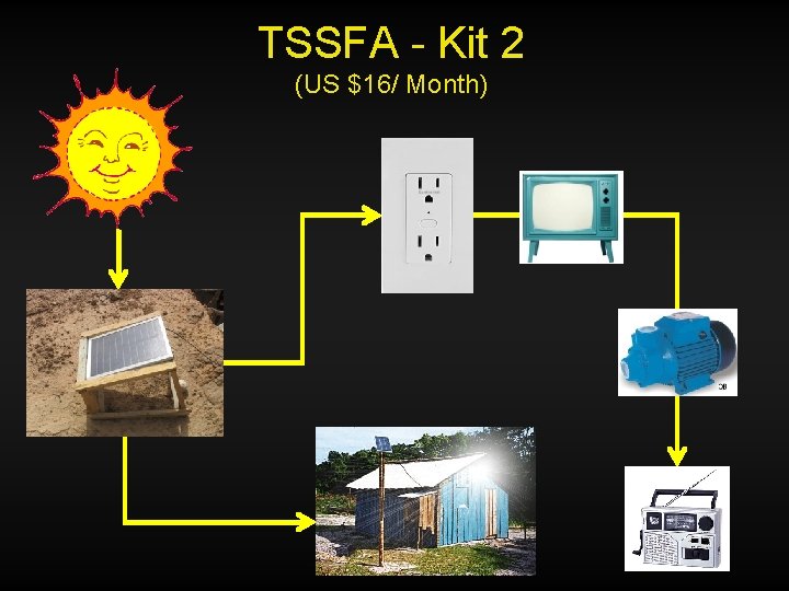 TSSFA - Kit 2 (US $16/ Month) 