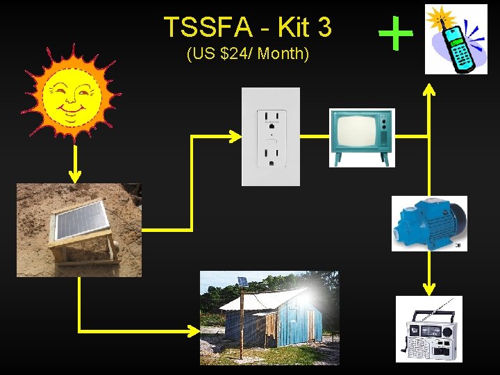 TSSFA - Kit 3 (US $24/ Month) 