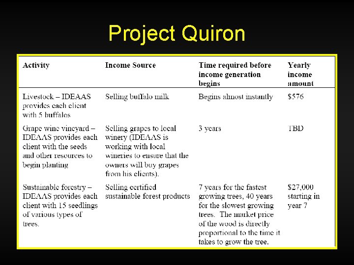 Project Quiron 