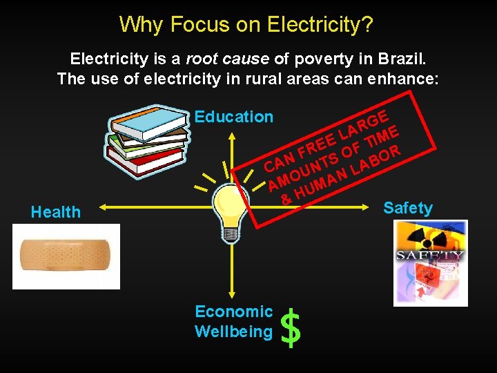 Why Focus on Electricity? Electricity is a root cause of poverty in Brazil. The