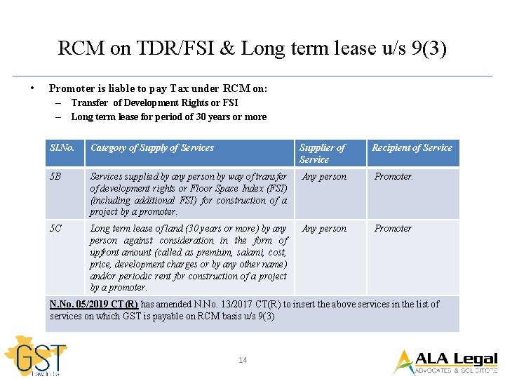 RCM on TDR/FSI & Long term lease u/s 9(3) • Promoter is liable to