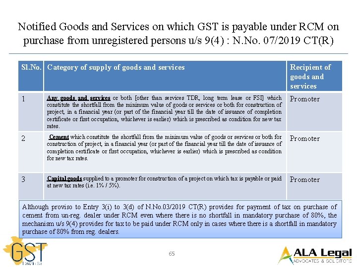 Notified Goods and Services on which GST is payable under RCM on purchase from