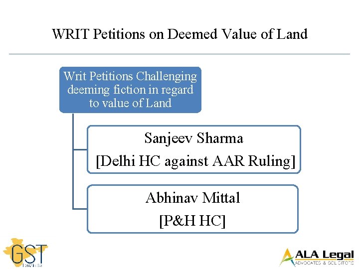 WRIT Petitions on Deemed Value of Land Writ Petitions Challenging deeming fiction in regard
