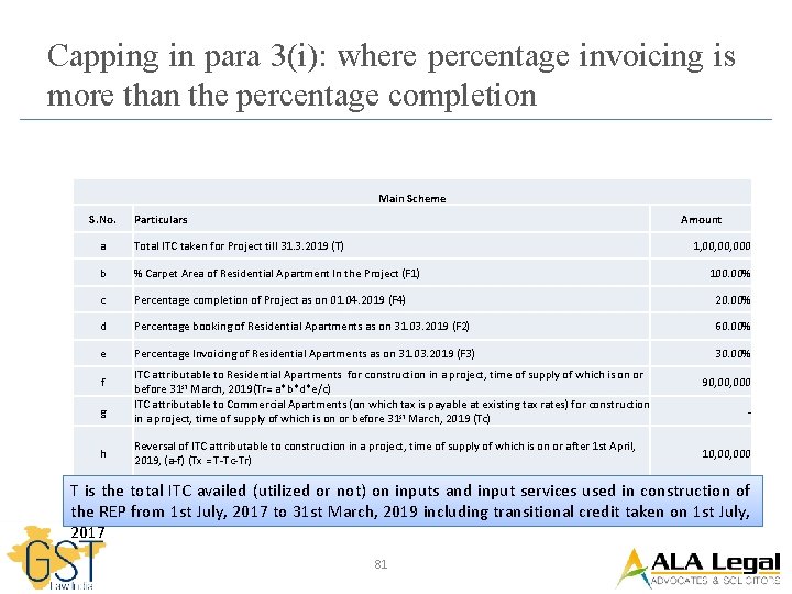 Capping in para 3(i): where percentage invoicing is more than the percentage completion Main