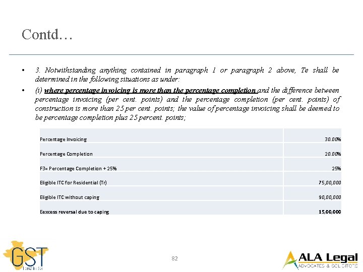 Contd… • • 3. Notwithstanding anything contained in paragraph 1 or paragraph 2 above,