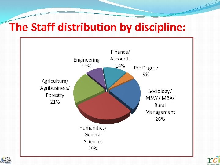 The Staff distribution by discipline: 