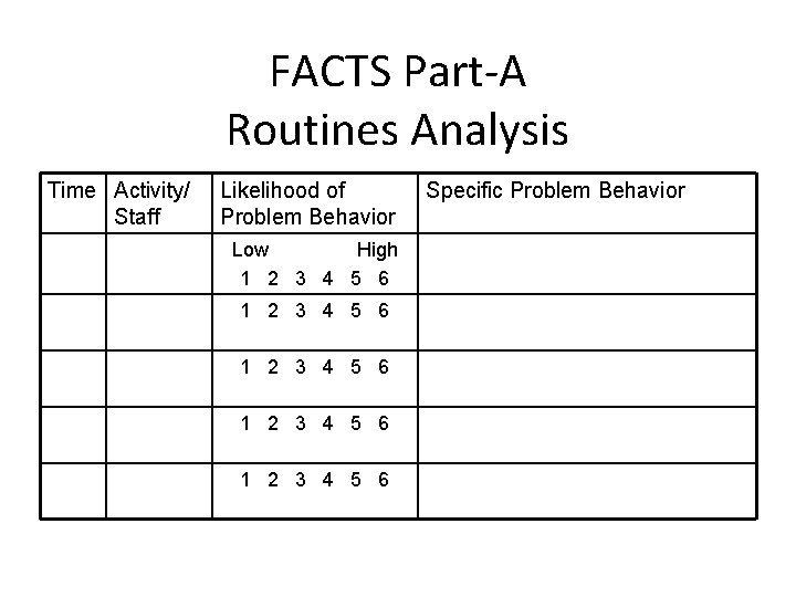 FACTS Part-A Routines Analysis Time Activity/ Staff Likelihood of Problem Behavior Low High 1