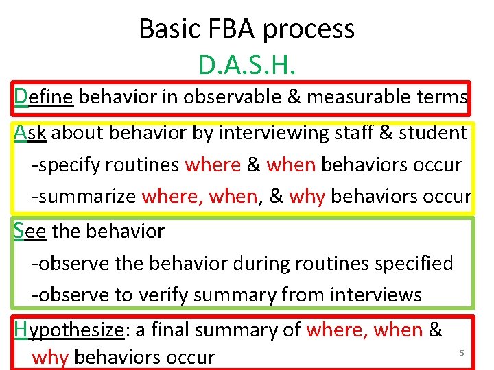 Basic FBA process D. A. S. H. Define behavior in observable & measurable terms