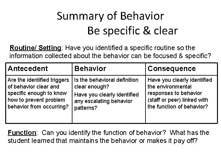Summary of Behavior Be specific & clear Routine/ Setting: Have you identified a specific
