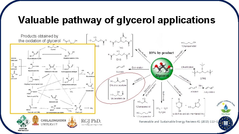 Valuable pathway of glycerol applications Products obtained by the oxidation of glycerol Renewable and