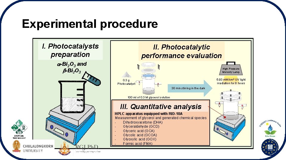 Experimental procedure I. Photocatalysts preparation II. Photocatalytic performance evaluation -Bi 2 O 3 and