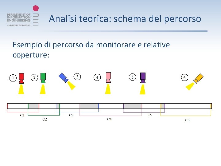 Analisi teorica: schema del percorso Esempio di percorso da monitorare e relative coperture: 