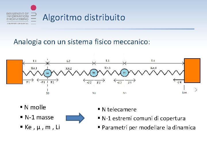 Algoritmo distribuito Analogia con un sistema fisico meccanico: § N molle § N-1 masse