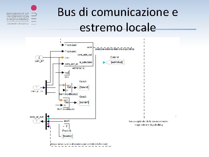 Bus di comunicazione e estremo locale 