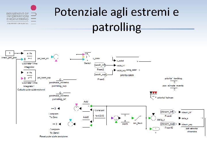 Potenziale agli estremi e patrolling 