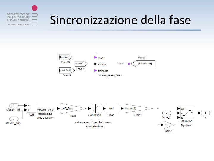 Sincronizzazione della fase 