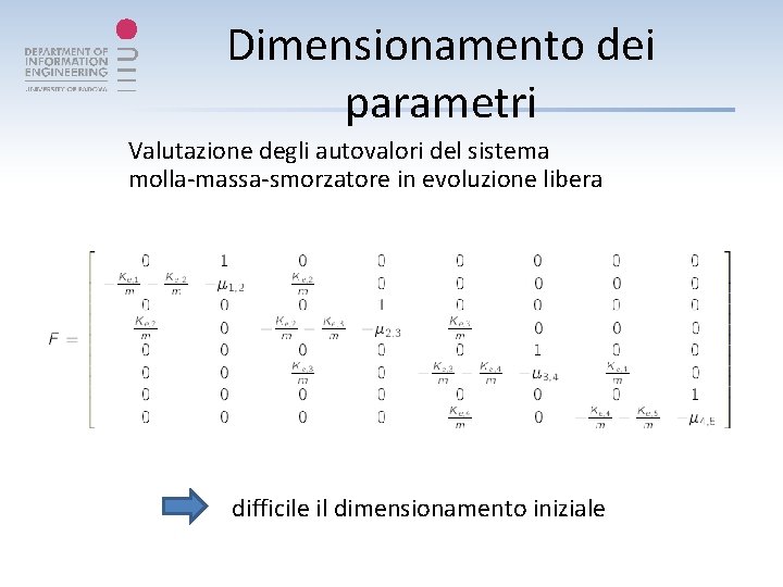 Dimensionamento dei parametri Valutazione degli autovalori del sistema molla-massa-smorzatore in evoluzione libera difficile il