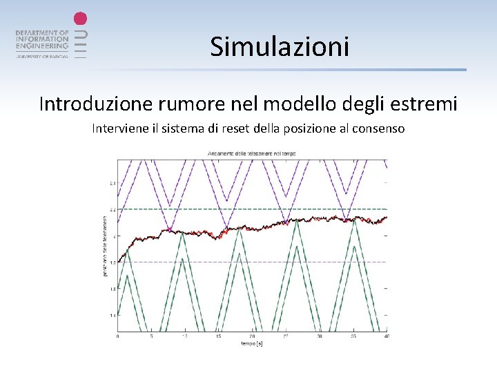 Simulazioni Introduzione rumore nel modello degli estremi Interviene il sistema di reset della posizione