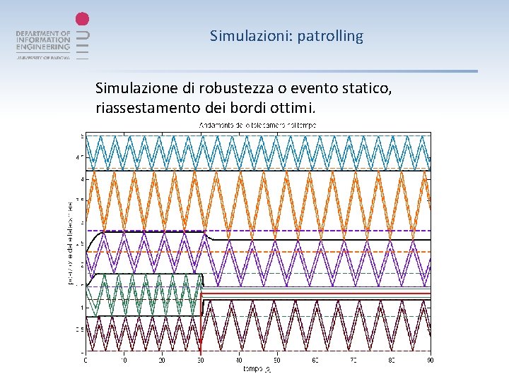 Simulazioni: patrolling Simulazione di robustezza o evento statico, riassestamento dei bordi ottimi. 