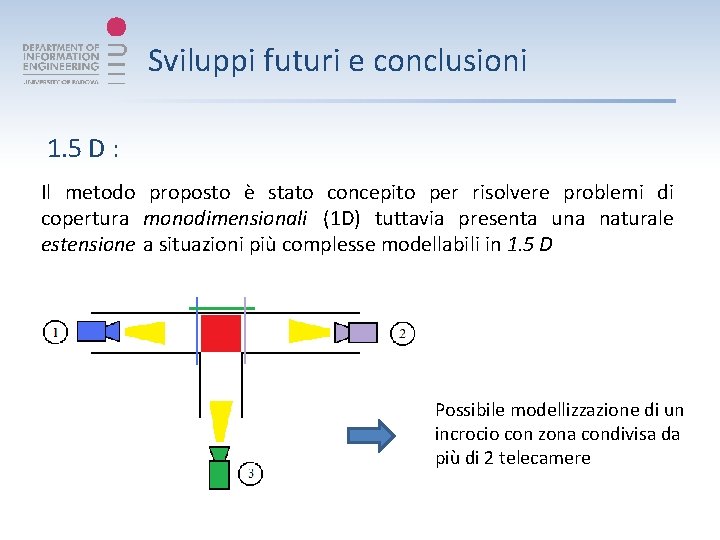 Sviluppi futuri e conclusioni 1. 5 D : Il metodo proposto è stato concepito