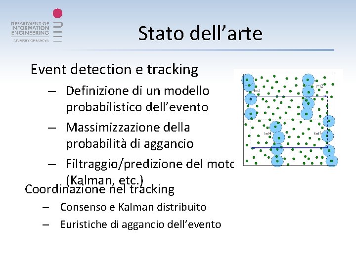 Stato dell’arte Event detection e tracking – Definizione di un modello probabilistico dell’evento –