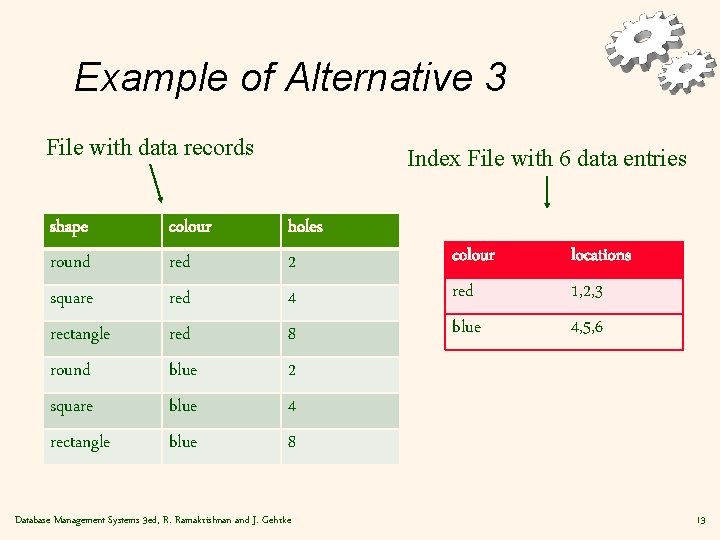 Example of Alternative 3 File with data records Index File with 6 data entries
