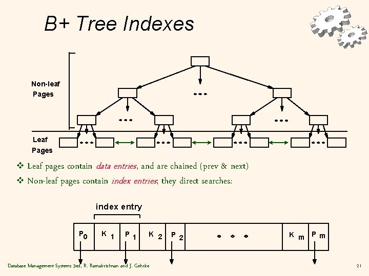 B+ Tree Indexes Non-leaf Pages Leaf pages contain data entries, and are chained (prev