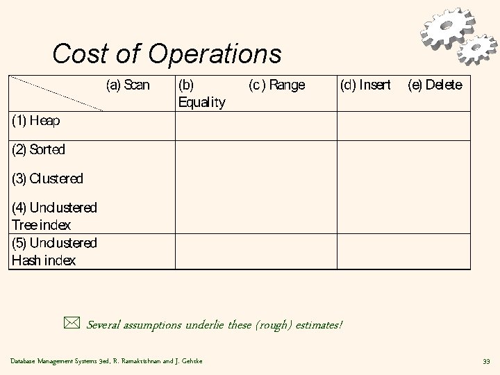 Cost of Operations * Several assumptions underlie these (rough) estimates! Database Management Systems 3
