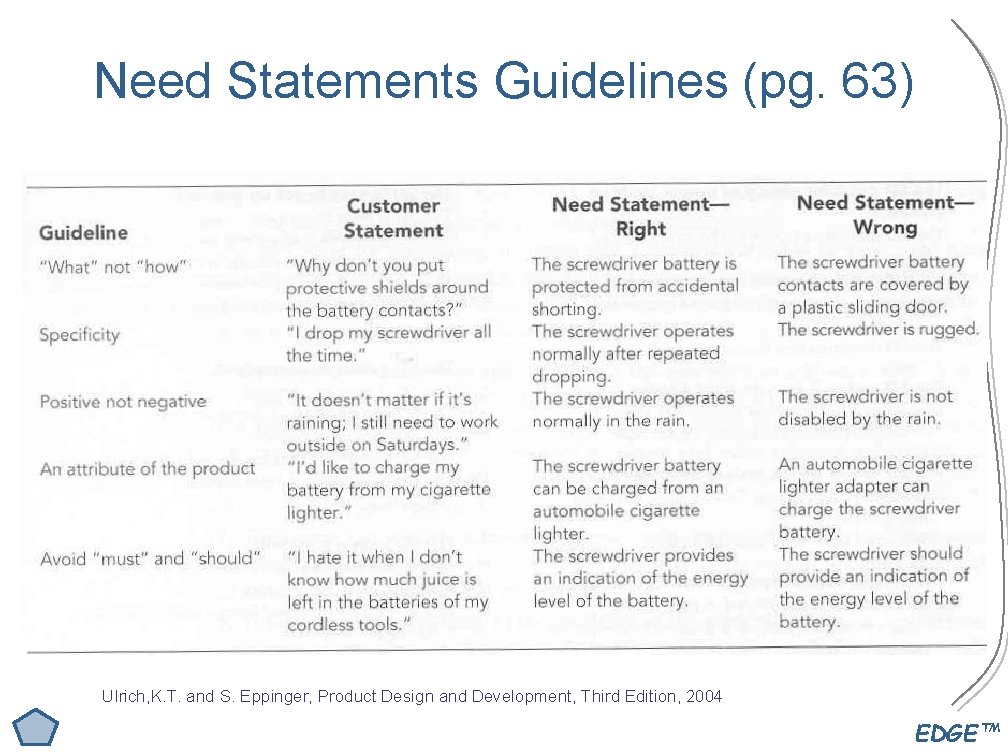 Need Statements Guidelines (pg. 63) Ulrich, K. T. and S. Eppinger, Product Design and