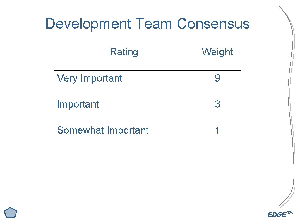 Development Team Consensus Rating Weight Very Important 9 Important 3 Somewhat Important 1 EDGE™