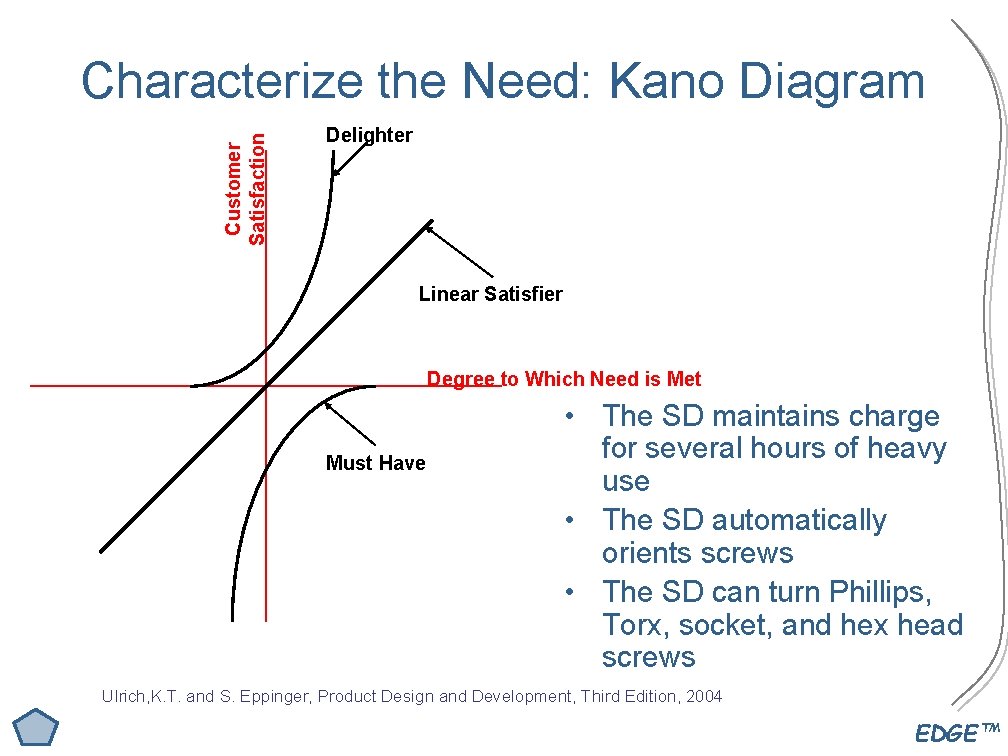 Customer Satisfaction Characterize the Need: Kano Diagram Delighter Linear Satisfier Degree to Which Need