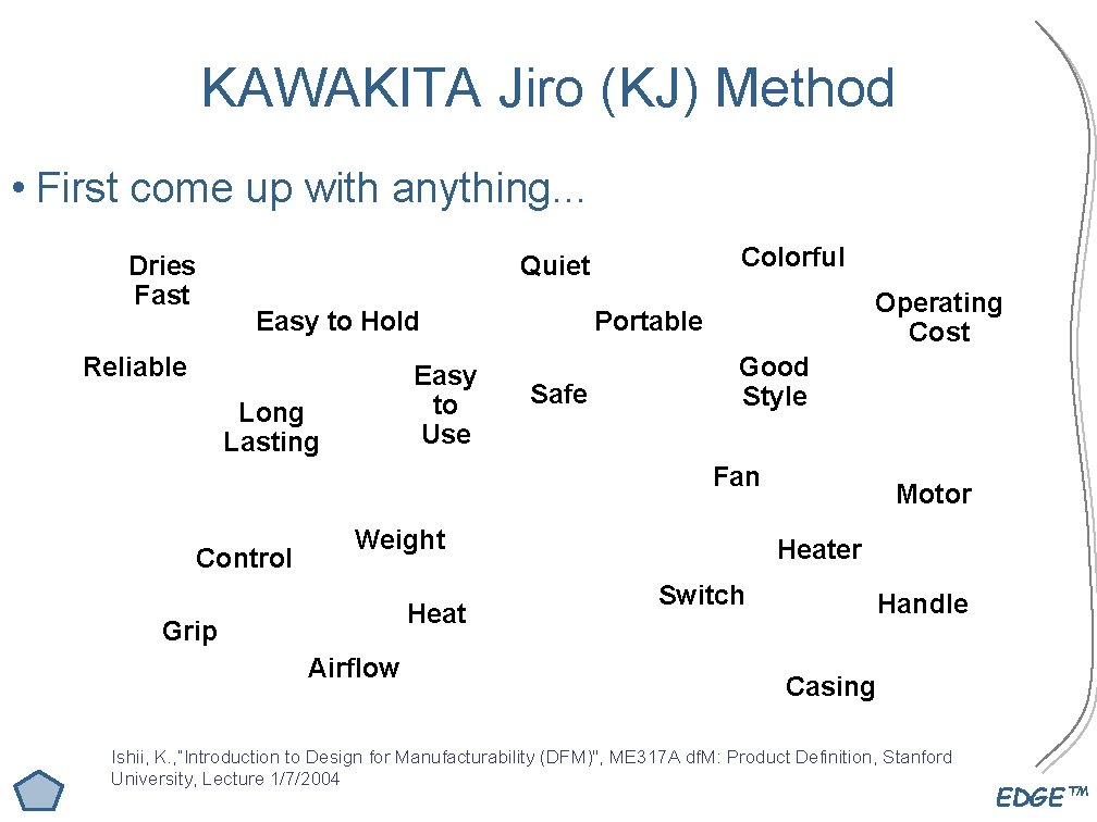 KAWAKITA Jiro (KJ) Method • First come up with anything. . . Dries Fast