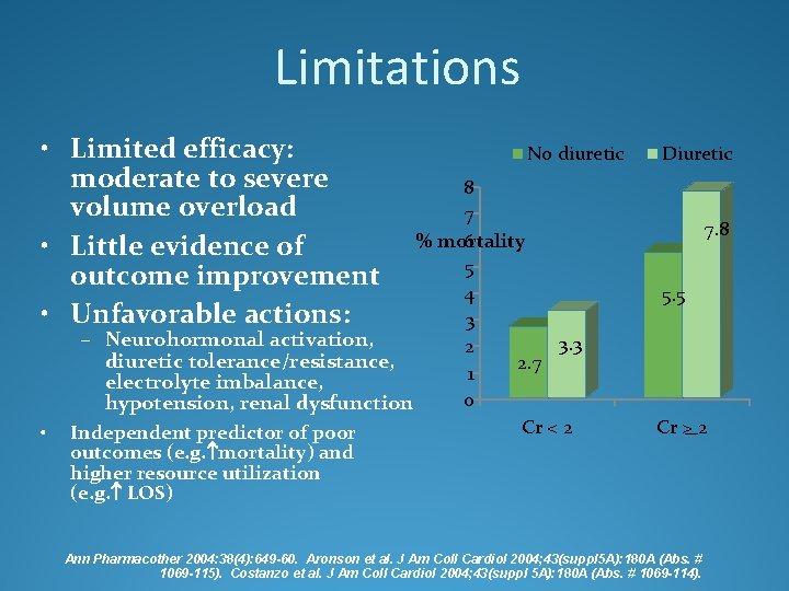Limitations • Limited efficacy: moderate to severe volume overload • Little evidence of outcome