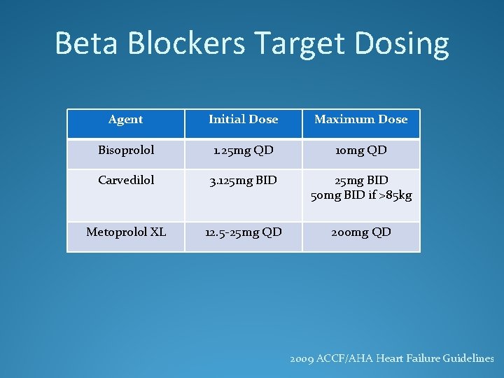 Beta Blockers Target Dosing Agent Initial Dose Maximum Dose Bisoprolol 1. 25 mg QD