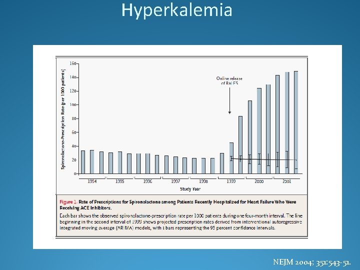 Hyperkalemia NEJM 2004; 351: 543 -51. 