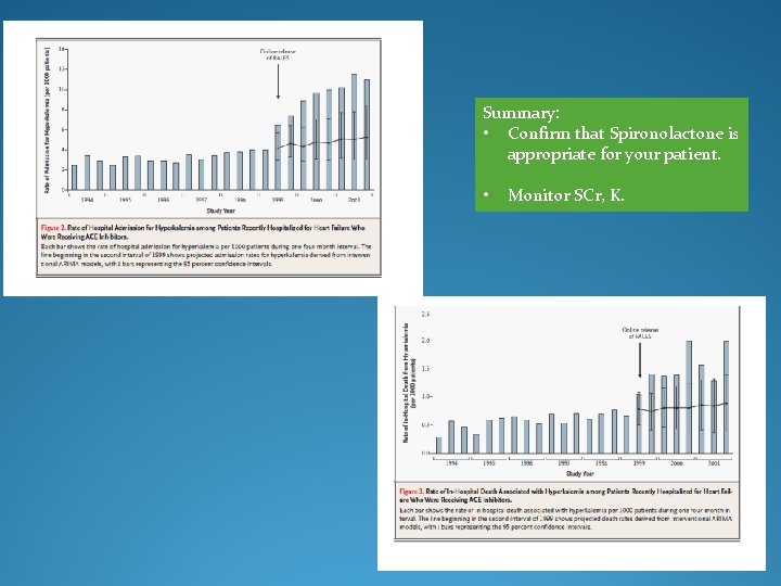 Summary: • Confirm that Spironolactone is appropriate for your patient. • Monitor SCr, K.