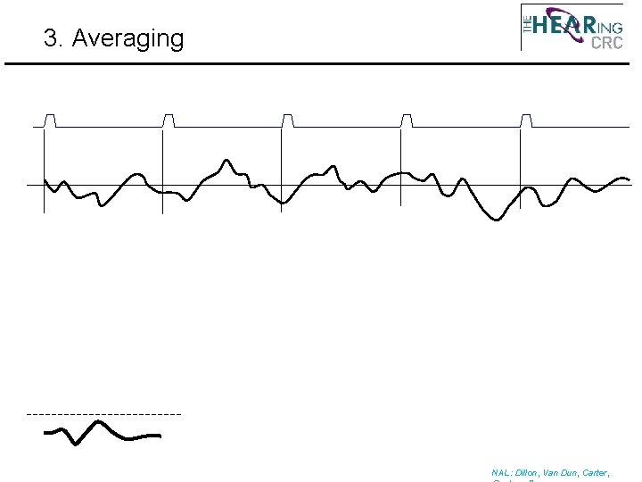 3. Averaging NAL: Dillon, Van Dun, Carter, 